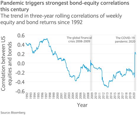 barclays bond index performance.